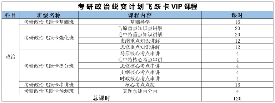 杭州考研政治蜕变计划飞跃卡VIP课程